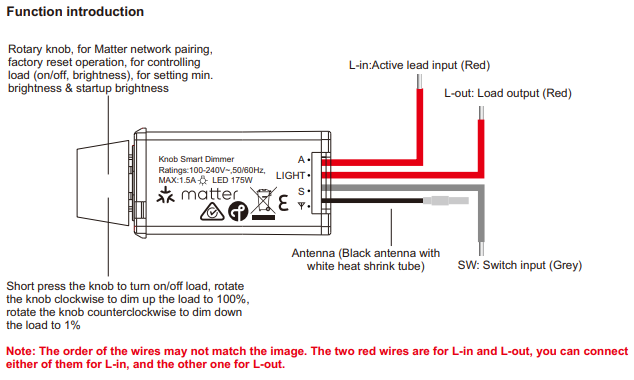 Matter Over Thread Rotary Dimmer Mechanism - Australian Standard Fit T ...